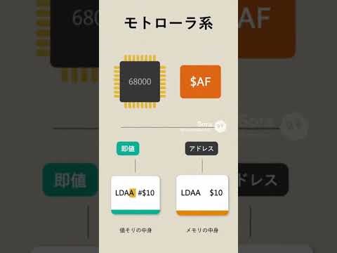 「0x」か「$」か「H」か？ CPUの設計思想でこれほど違う16進数とレジスタの書き方