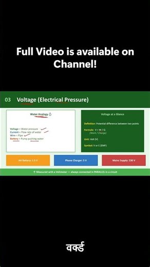 Voltage Explained Like Water Pressure ⚡