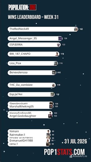 Weekly Wins Leaderboard | Week 31 | POPULATION: ONE