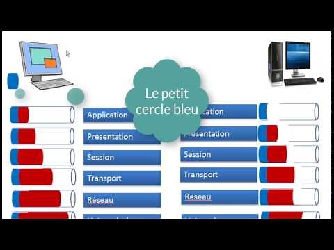[Tuto] Explication des 7 couches du model OSI en mode fonction animee