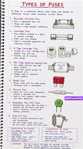 Types of fuses#FuseTypes #ElectricalSafety #Electronics #CircuitProtection #DIY