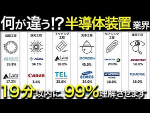 半導体業界で一括りにするな！半導体装置業界（東京エレクトロン・アドバンテスト・スクリーン・DISCO）を完全解説！業界研究・企業研究・志望動機、これ1本！