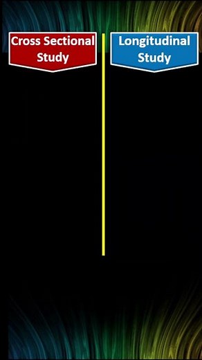 Cross Sectional Study vs Longitudinal Study #shorts