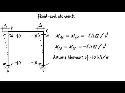 42-B: Moment Distribution Method (frame analysis with sidesway)