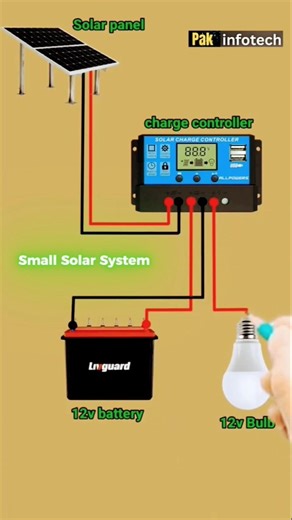 Small Home Solar System Explained – Easy Diagram!