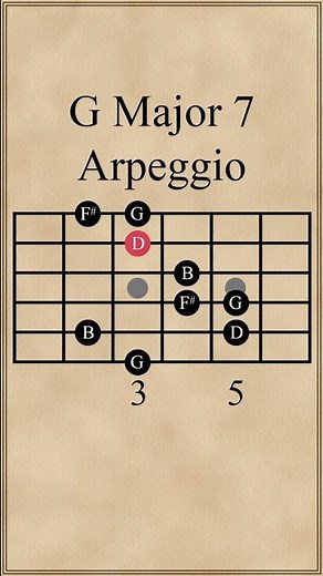G Major 7 Arpeggio