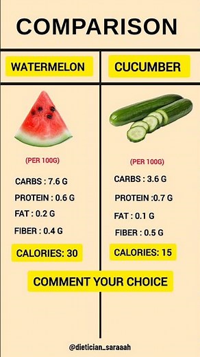 Watermelon vs Cucumber – Which One’s Better for Your Health? 🍉🥒 #healthyeating #healthylifestyle