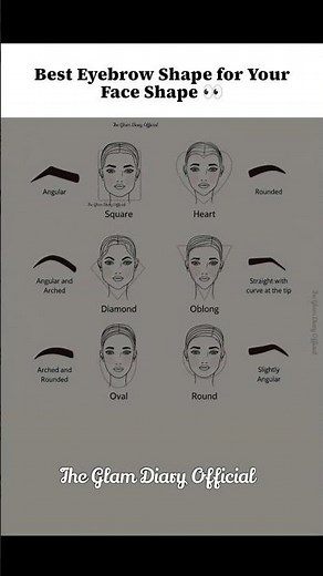 Best Eyebrow Shape for Your Face Shape|Brow Guide for Square,Round,Oval,Heart,Diamond & Oblong Faces