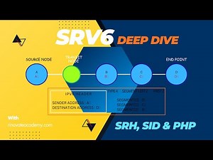 SR-MPLS vs SRv6 Explained | Segment Routing over IPv6 | SRH, SID & PHP Concepts | Part 4