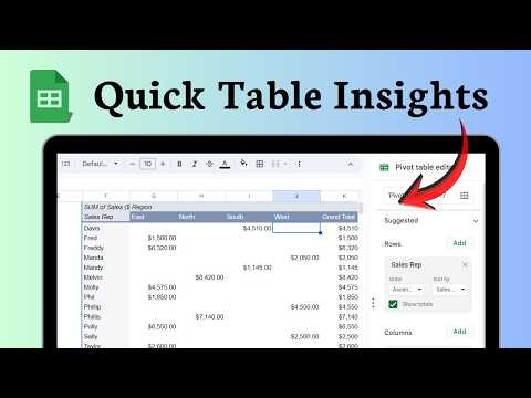 How to open the pivot table editor in Google Sheets