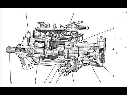 Sistem za napajanje DIZEL motora gorivom drugi deo