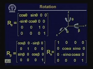 Lecture 6 Basic Transformations