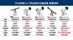 新手入门赤道仪从EQ1-EQ3，五款配置清单，对比解读