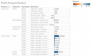 Product Analysis- Product
