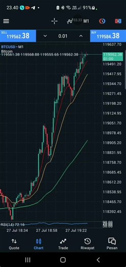 Bitcoin Trading Strategies You Need to Know