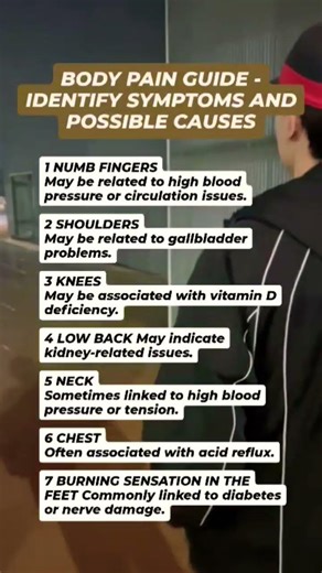 Body Pain Map: What Each Pain Might Mean