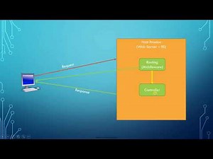 ASP.Net Core MVC Project Structure / Basic Flow - Tamil