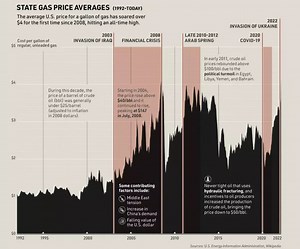 10 ways to cut oil use and help tackle the global energy crisis