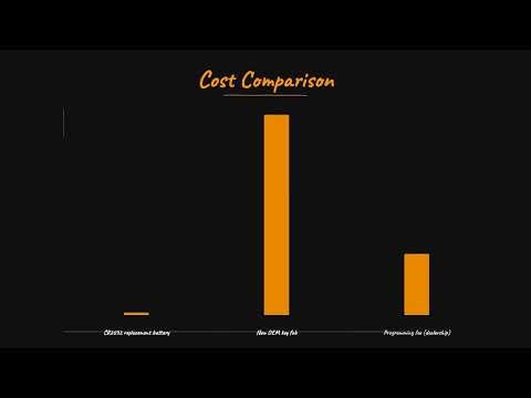 Why Is My Jeep Cherokee Key Fob Not Working?