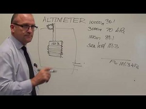 Mechanics - Aeronautical - How an altimeter works - HSC Engineering Studies