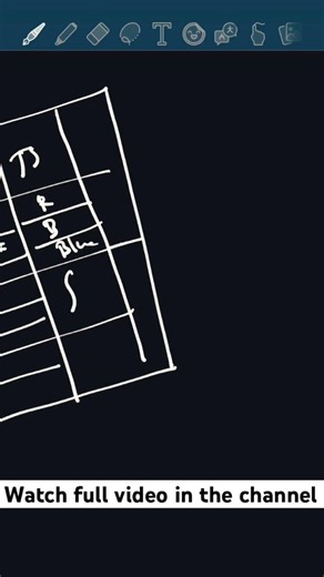 Learn SQL✅📌 #trendingshorts #sql #ytshort
