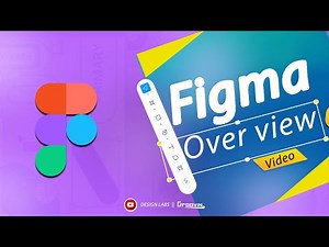 Figma Tutorial for Beginners 2025 | How to Use Figma, Set Up Account & Explore Features + Community.