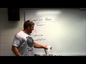 Tactical Formations - Basics