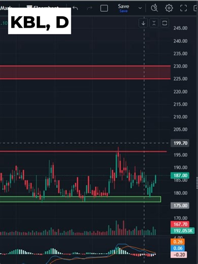 KBL Update for Financial Freedom in Stock Market