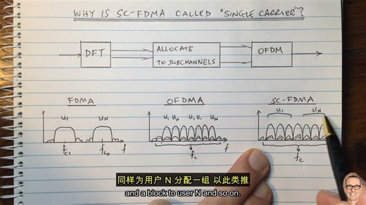 为什么SC-FDMA被称为“单载波”？