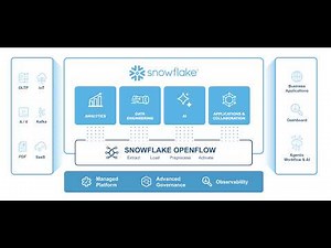 Snowflake Openflow pipeline demo