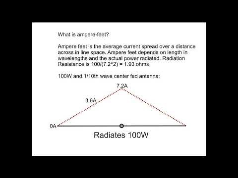 How Antennas Radiate