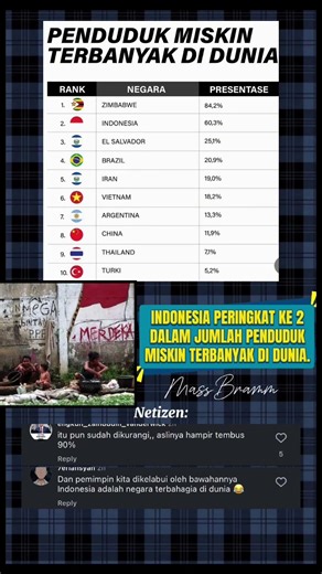 Pedahal aslinya 90% 🤭🤭🤭