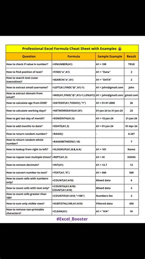 Excel Courses | Data Analyst Training on Instagram: "Boost your Excel skills with this Professional Excel Formula Cheat Sheet with Examples 🔥 In this video, you’ll learn the most important Excel formulas used in interviews and daily work, explained with simple examples and results. Perfect for beginners, students, job seekers, and data analysts. ✅ Topics Covered: Check if value is a number Find text position & search text Extract email username & domain Calculate age from DOB Working days & las