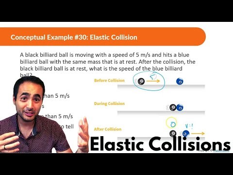 Elastic Collisions | Momentum | Conceptual Physics