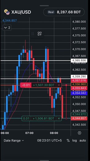 Be A Job Creater❤️‍🩹#trading
