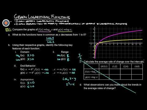 9.2 Graph Logarithmic Functions