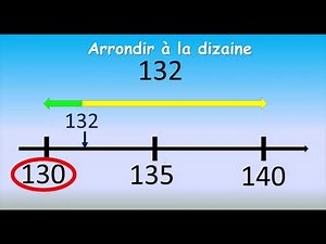 Arrondir à la dizaine près