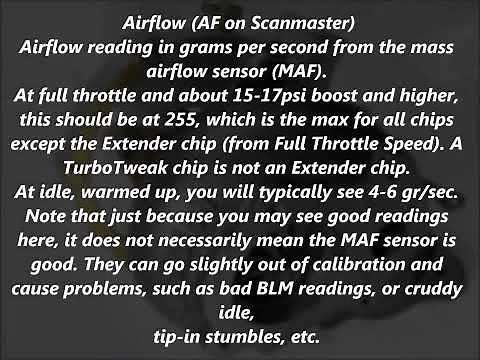 BUICK GRAND NATIONAL SCANMASTER DEFINITIONS