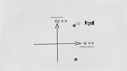 EQ和IQ四象限解读#杠精#EQ#IQ