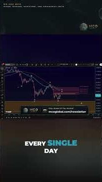 Bitcoin Analysis: Is the July Rally Approaching a Top?