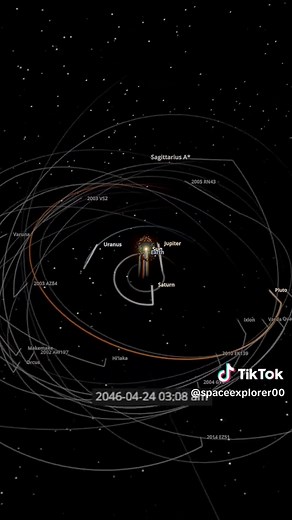 Exploring Sagittarius A* at the Edge of Our Solar System