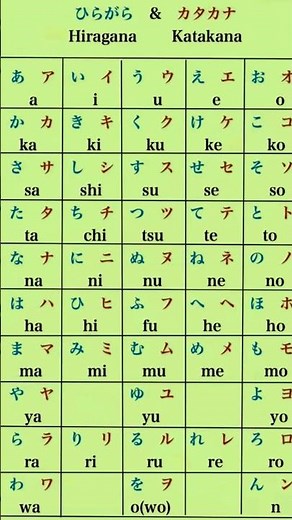 Complete Hiragana & Katakana Chart 🇯🇵 | Learn Japanese Alphabets Easily! #Hiragana #Katakana #Shorts