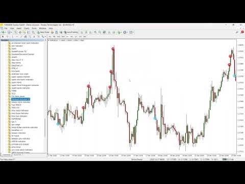 Synthetic Beast Indicator for MT5 – WPR, RSI, CCI, MFI Buy/Sell Arrow Tool