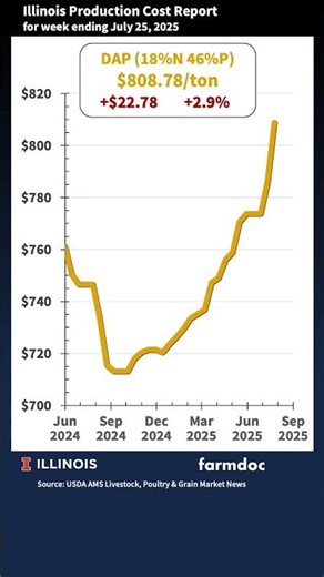 Illinois Fertilizer Prices Minute Update - July 25th, 2025