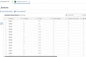 Customer Retention Command