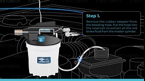 FIRSTINFO Brake Refilling Bottle + One man Bleeder