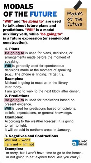 Modals of the Future | Modal Verb | #shorts #englishgrammar #english