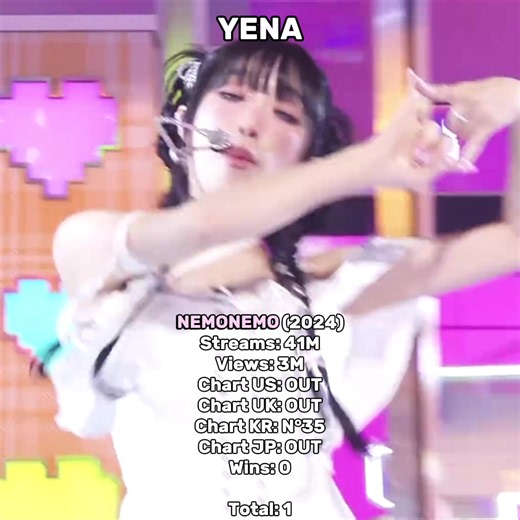 YENA Music Show Wins & Evolution — Part 2