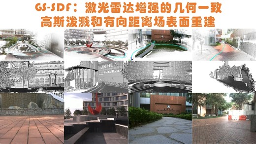 GS-SDF：激光雷达增强的几何一致高斯泼溅和有向距离场表面重建