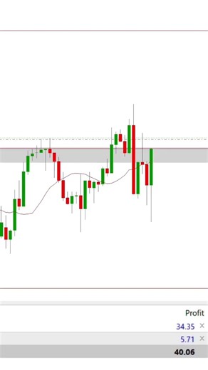 This BTC Hedging Trade Made $100 💰 (Live) #BTC #CryptoTrading #LiveTrade #DayTrading #Scalping